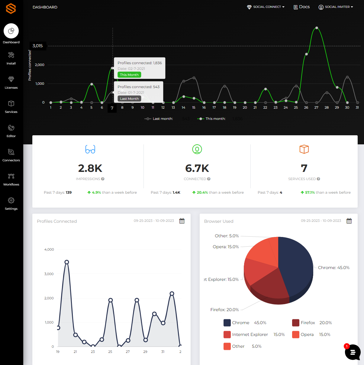 Social login user data