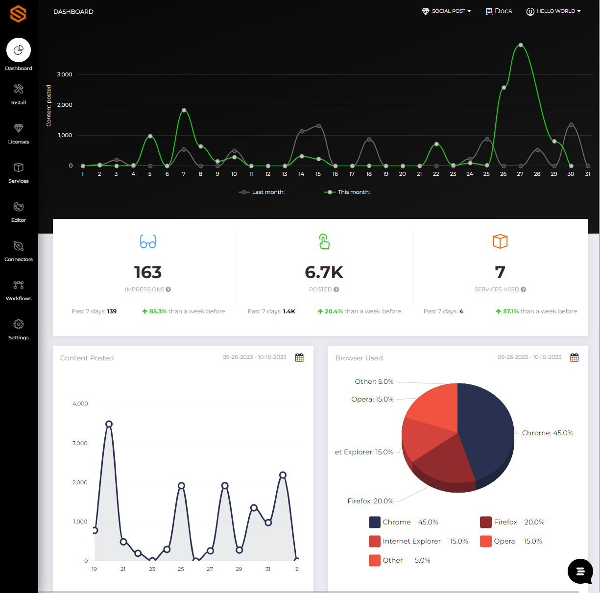 Social media posts API